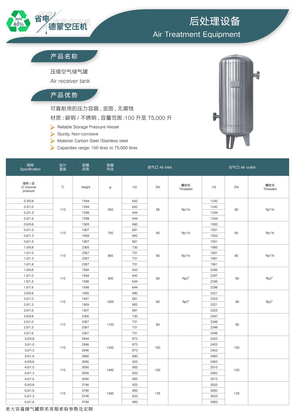 不銹鋼儲氣罐詳情.jpg